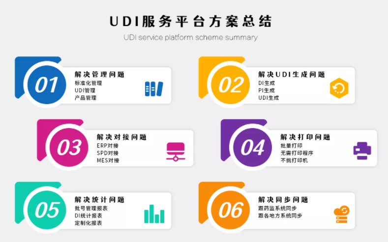 「 平台赋能，携手共赢 」UDI服务平台与河南翔宇医疗达成深度合作！(图3)