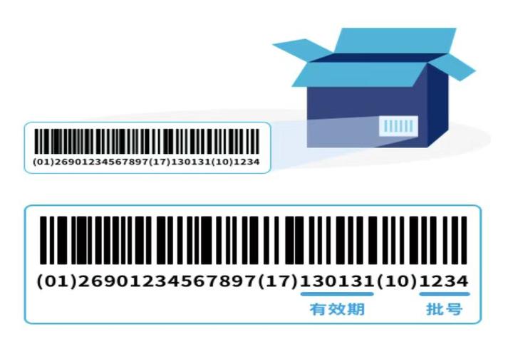 慧铭佳UDI系统如何实现“三码合一”？
