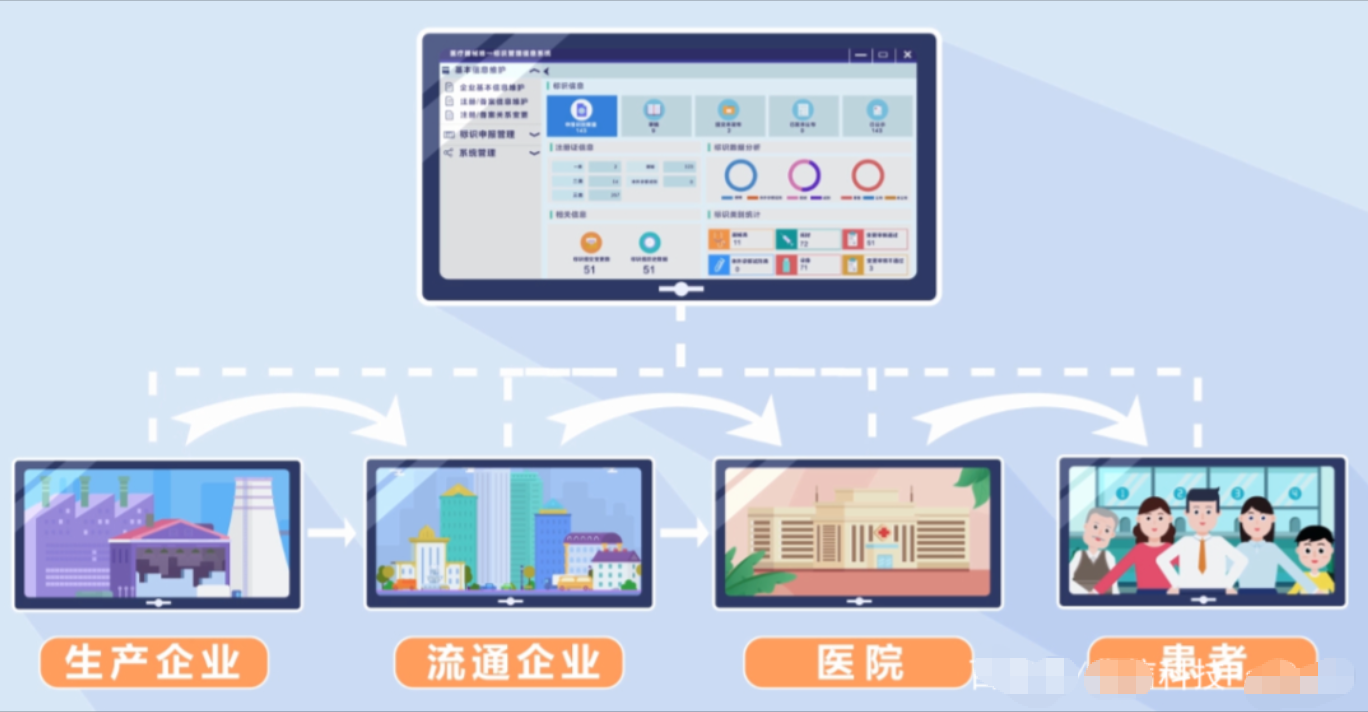 UDI追溯信息库建设核心要点：串联生产、流通、使用全环节数据资产