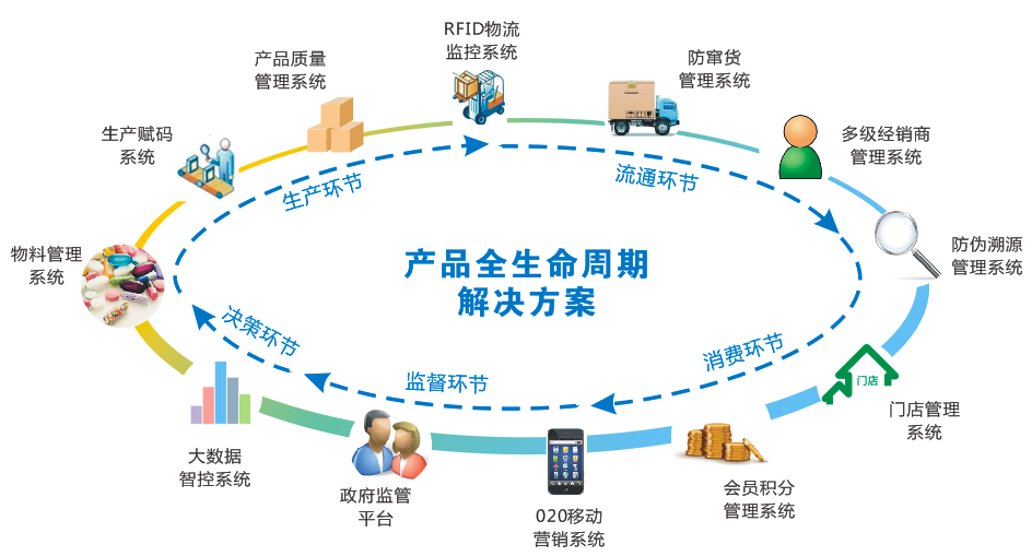 系统对接避坑指南：让UDI无缝融入企业现有数字化体系