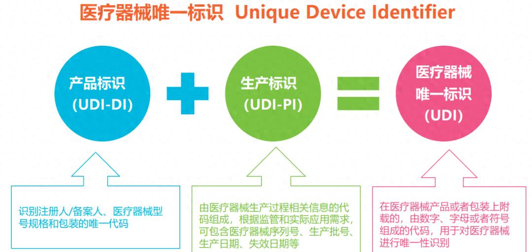 三码合一不是简单的编码拼接，90%的企业都理解错了核心逻辑
