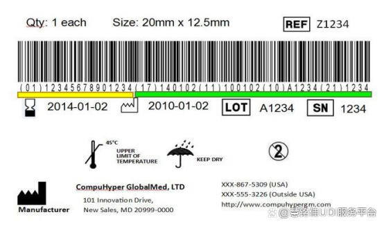 UDI实施 | 要实施美国FDA唯一医疗器械标识码要求，我们应该怎么做？(图3)