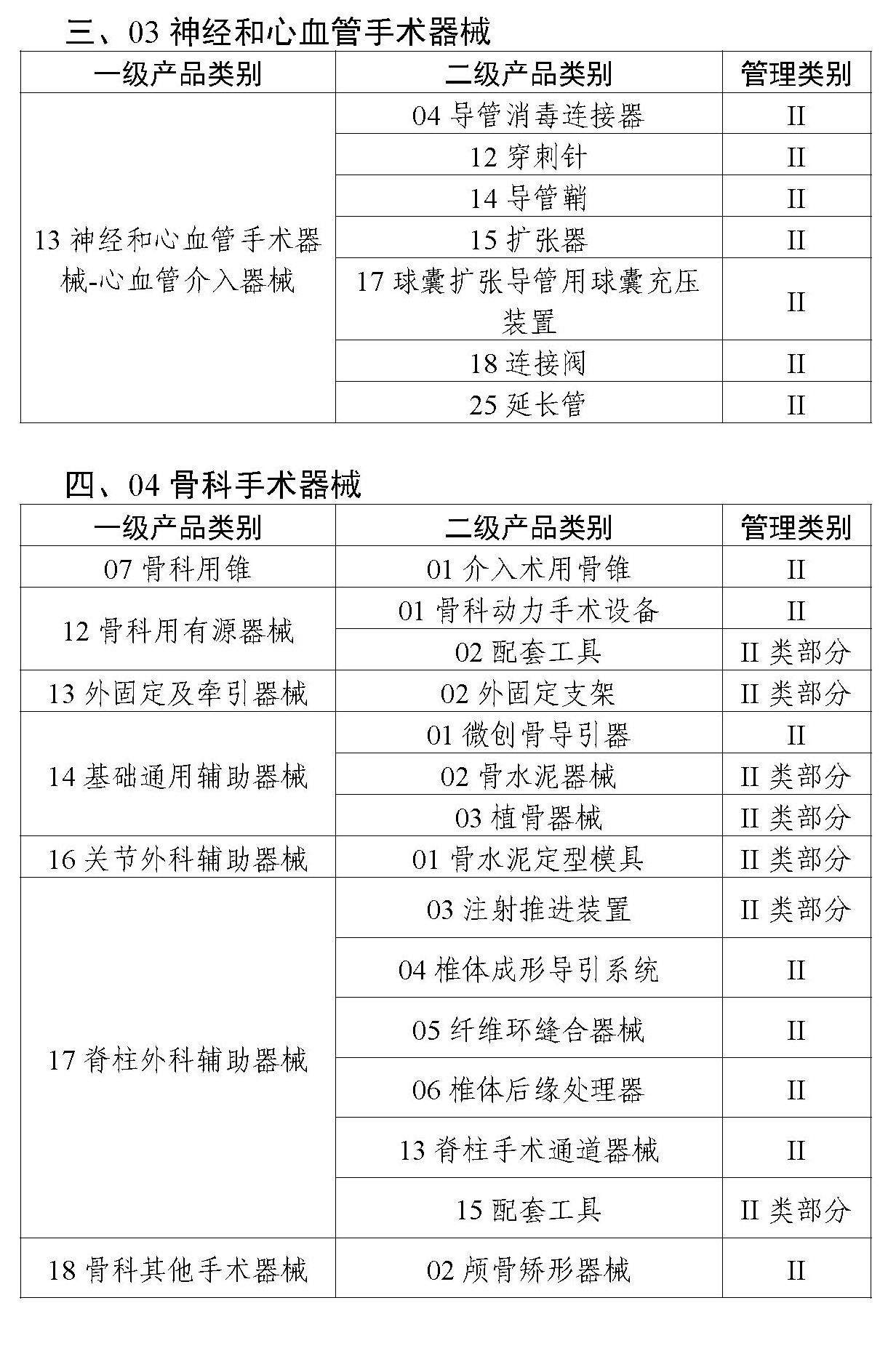 二类医疗器械唯一标识实施品种出台,共计103种!(图3) 二类医疗器械唯一标识实施品种出台,共计103种!(图3)