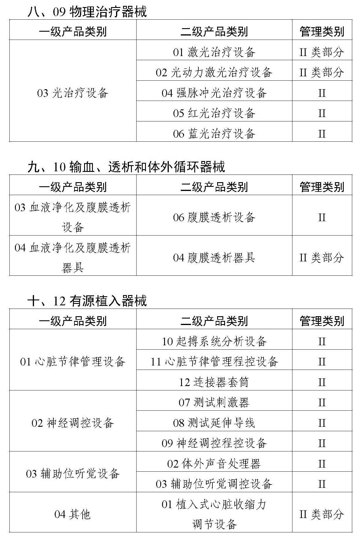 二类医疗器械唯一标识实施品种出台,共计103种!(图5) 二类医疗器械唯一标识实施品种出台,共计103种!(图5)