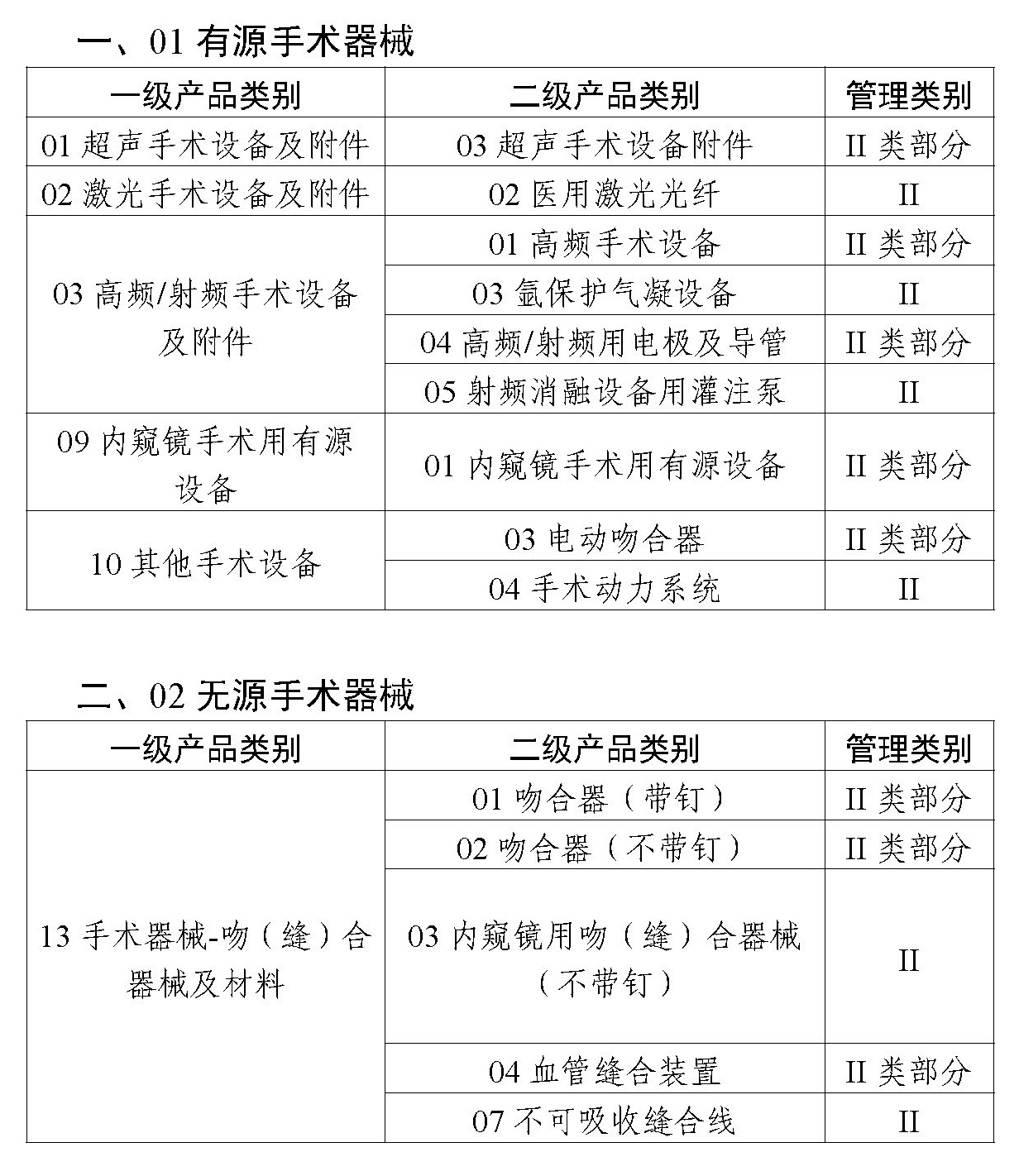 二类医疗器械唯一标识实施品种出台,共计103种!(图2) 二类医疗器械唯一标识实施品种出台,共计103种!(图2)