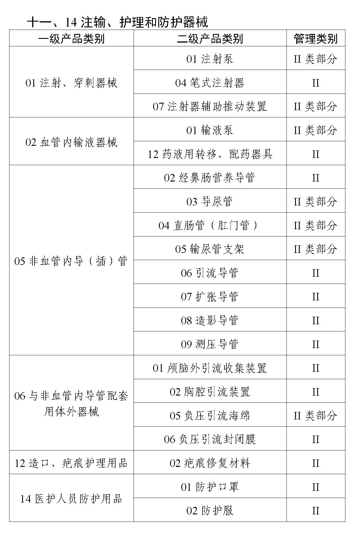 二类医疗器械唯一标识实施品种出台,共计103种!(图6) 二类医疗器械唯一标识实施品种出台,共计103种!(图6)