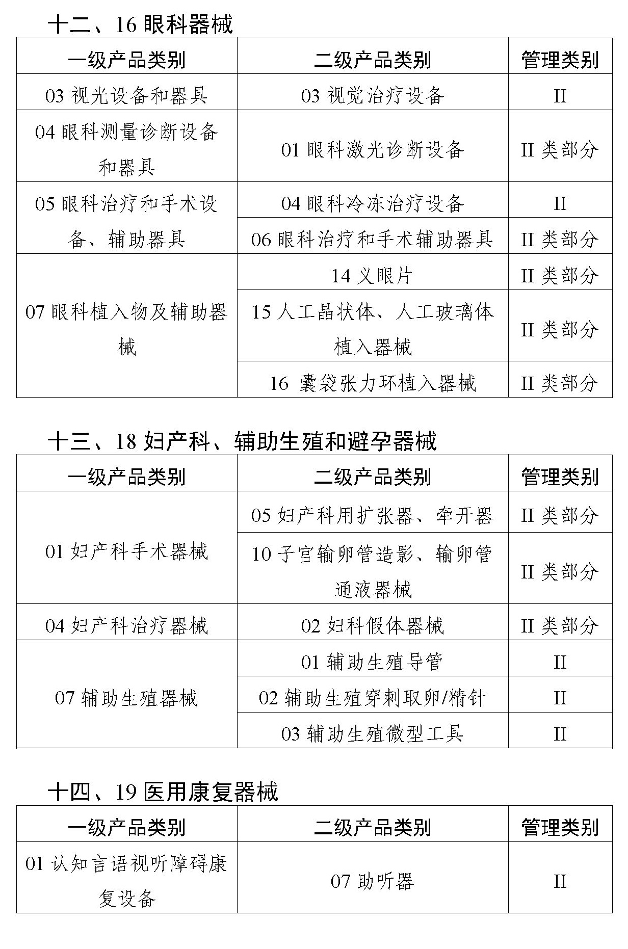 二类医疗器械唯一标识实施品种出台,共计103种!(图7) 二类医疗器械唯一标识实施品种出台,共计103种!(图7)