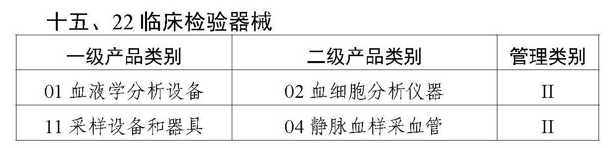 二类医疗器械唯一标识实施品种出台,共计103种!(图8) 二类医疗器械唯一标识实施品种出台,共计103种!(图8)